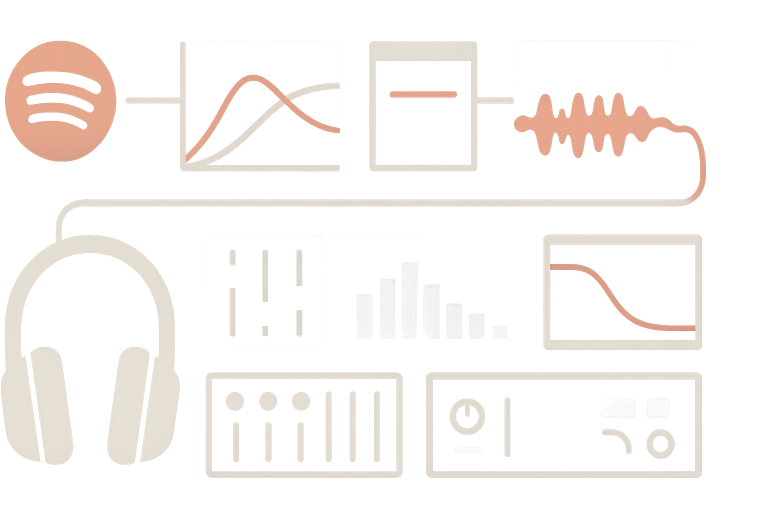 Spotify Mastering Tools That Actually Fix Real Problems