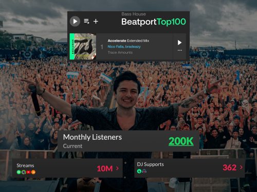 Beatport #1 Mastering Engineer | +10 Million Streams Pro